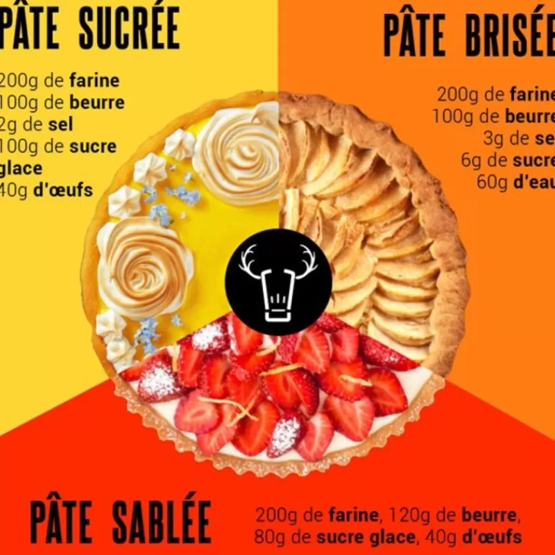 Cerf Dellier Moule A Manqué Rond Avec Bords Evases Et Fond Fixe