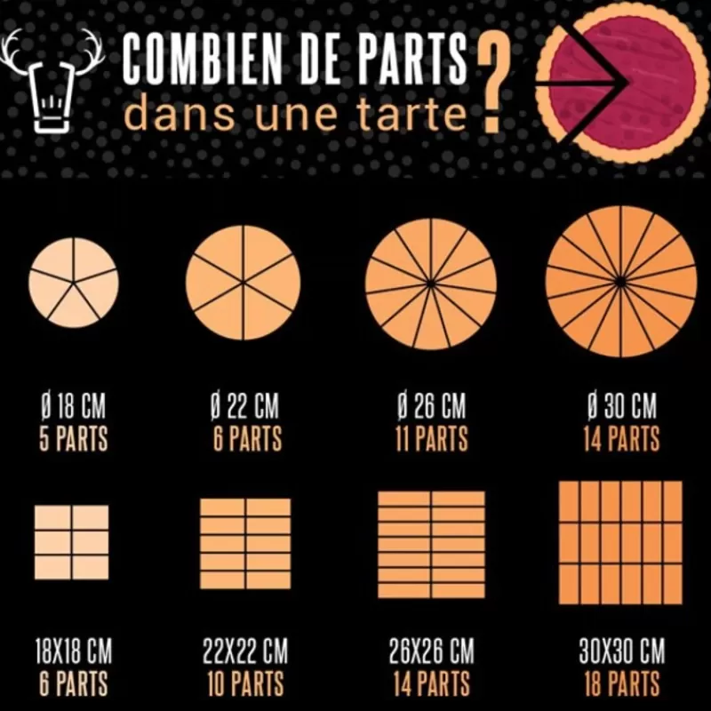 Cerf Dellier Moule A Tarte Carre Antiadhesif Perfore Avec Fond Amovible